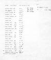 1967_Camper_list.jpg (756694 bytes)