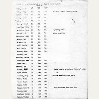 1964 camper list