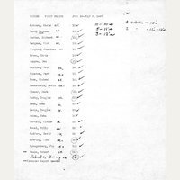 1967 camper list