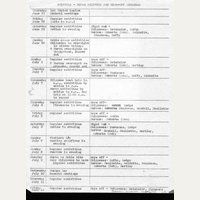 Chippewa &amp; Huron activities, 1960s, 1