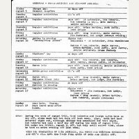 Chippewa &amp; Huron activities, 1960s, 3